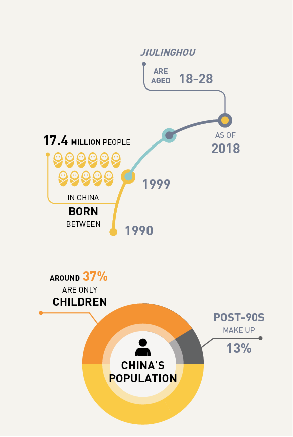 demographic